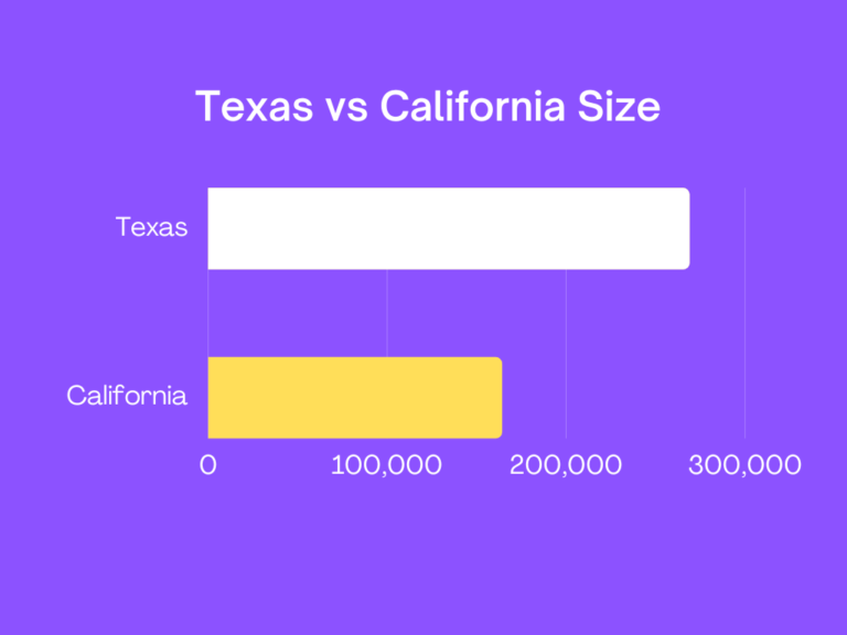 Is Texas Bigger Than California? Traveling Base