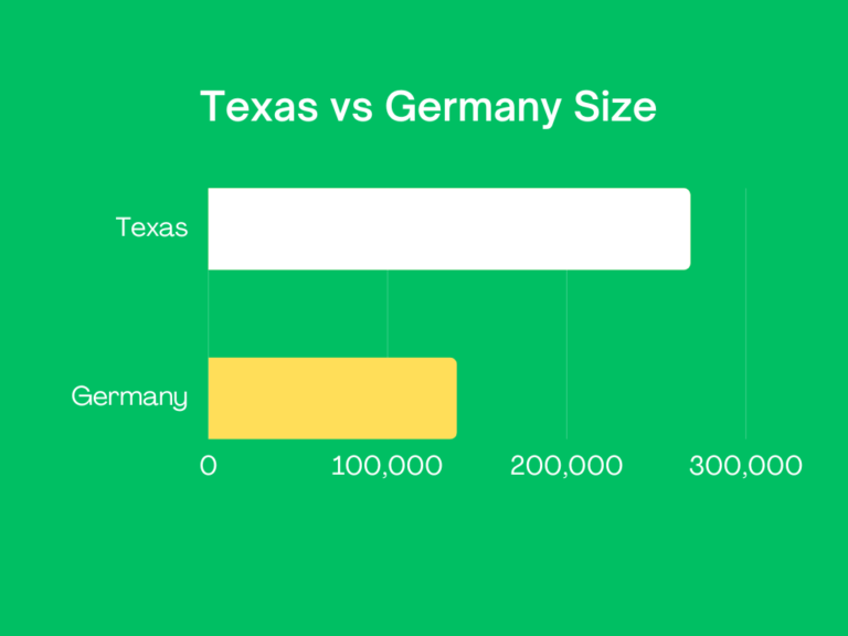 Is Texas Bigger Than Germany? Traveling Base