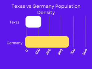 Is Texas Bigger Than Germany? - Traveling Base